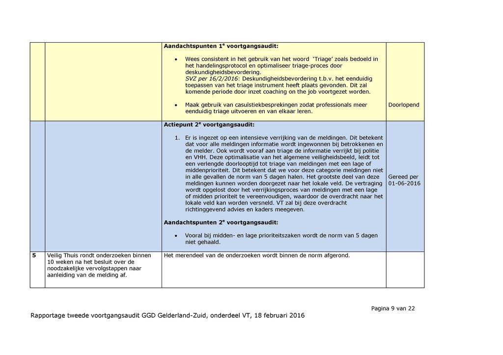 Aandachtspunten 1 e «Wees consistent in het gebruik van het woord 'Triage' zoals bedoeld in het handelingsprotocol en optimaliseer triage-proces door deskundigheidsbevordering.