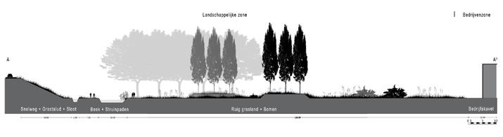 Fietspad Intuïtief - zeer belangrijk, rationeel - belangrijk. Het fietspad is een belangrijk doorgaande verbinding tussen Veghel en het landschap. Het fietspad is een voormalige oude landweg.