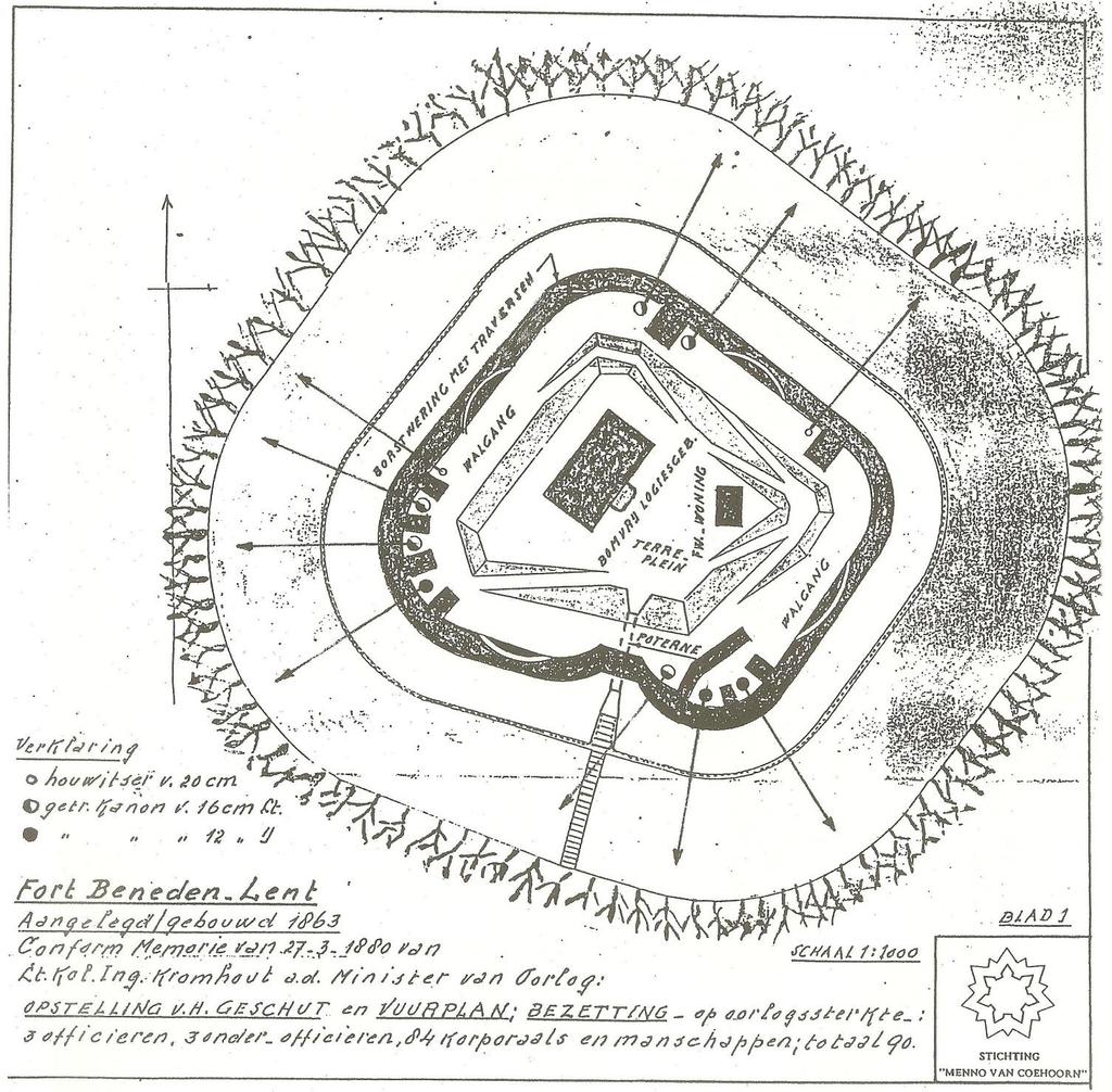 Bijlage 1: Historische