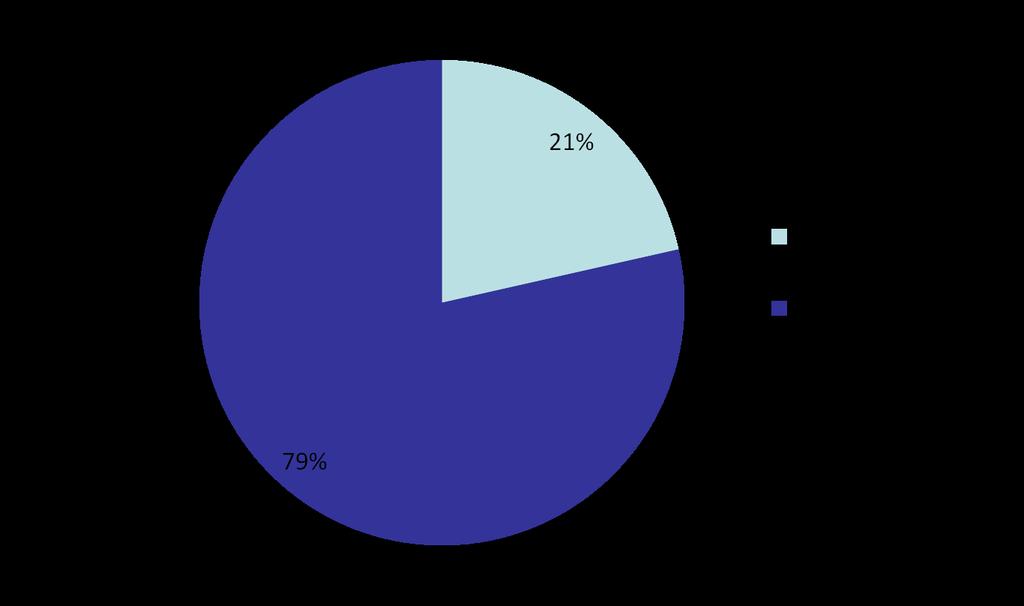 nl  van borstkanker in Nederland in 2010 www.