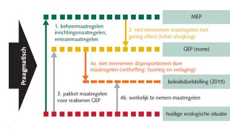 gestuurd, ontstaan vragen over de wijze waarop waterbeheerders zijn omgegaan met het afleiden van de ecologische doelen.