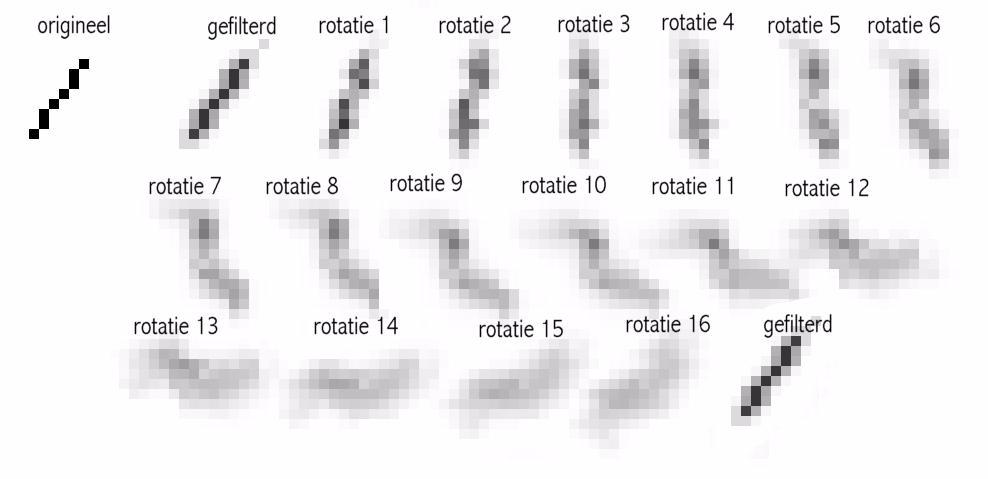 tieve functie G is alsof het beeld wat vager gemaakt wordt, alsof we door onze ooghaartjes naar het beeld kijken.