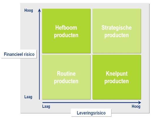 INKOOPSTRATEGIE Ambulante jeugdhulp: routine/hefboom Verblijfszorg: