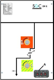 De indicator op het synoptisch schema komt in neutrale positie (2). Plaats de bedieningshandgreep op de bedieningsas van de lastscheidingsschakelaar.