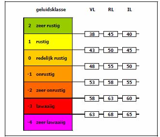 3.2.5 Maximaal toelaatbare geluidbelasting nieuwe situaties In het kader van de Wet geluidhinder is sprake van een nieuwe situatie indien een nieuwe weg wordt aangelegd en/of sprake is van nog niet