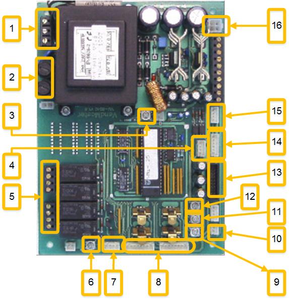 VMS-1 Schema VMS-1 Schema 1.) 230VAC aansluiting 2.) 200Ma-T zekering 3.) Reset toets 4.) Seriële input aansluiting 5.) Output hopper/dispenser 6.) Hopper/dispenser toets 7.