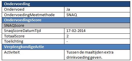 The screening tool to determine the extent of malnutrition following the MUST method. DCM::ReferencedDefi nitioncode NL-CM:4.4.7 NL-CM:4.5.