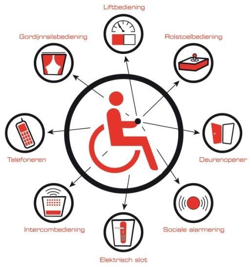 Over onze gezondheid, leefstijl en koopvoorkeuren houden bedrijven en overheden steeds meer informatie bij.