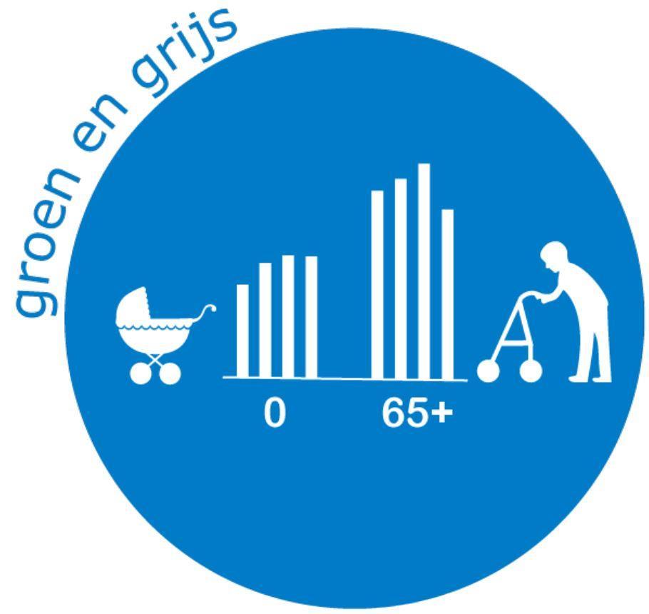 Een trend die zich doorzet: is 2016 in Gorinchem 18% van de bevolking 65 jaar of ouder, in 2040 zal dat 28% zijn.