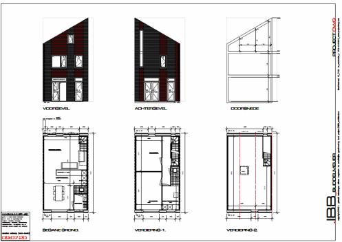 Opdrachtgeverschap PvE, budget, SO