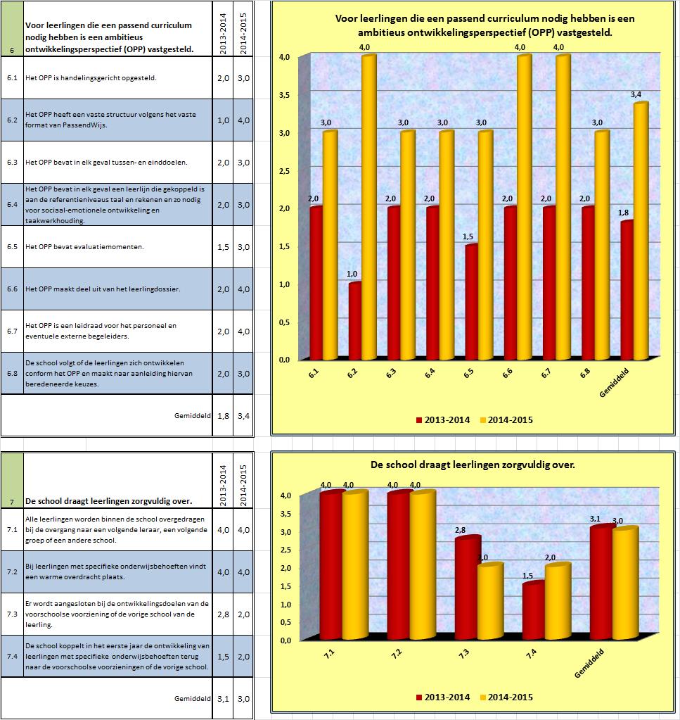 Schoolondersteuningsprofiel schooljaar