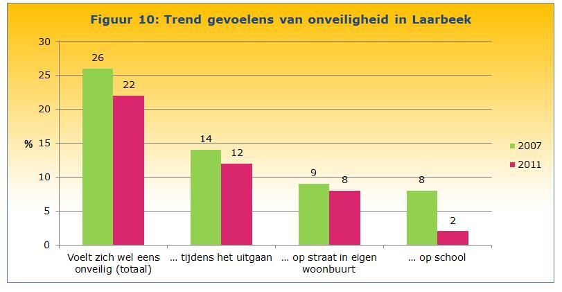 Omgaan met geld Weinig jongeren hebben schulden Steeds meer jongeren maken al op jonge leeftijd schulden. Ze hebben moeite om met geld om te gaan.