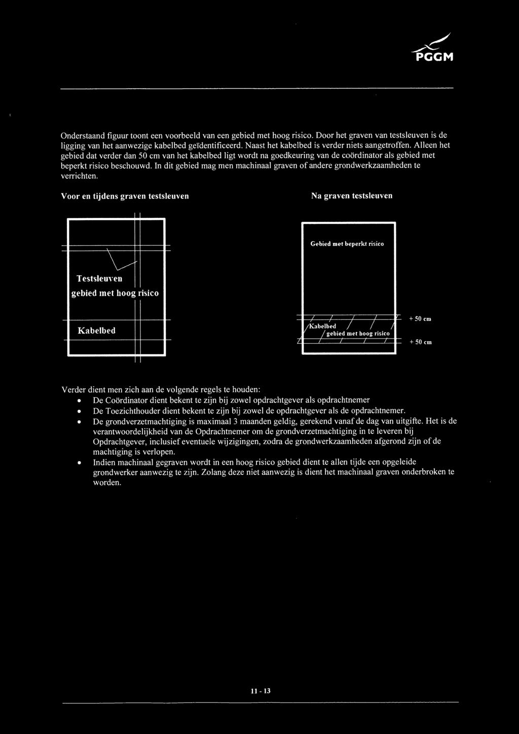 ,, PGCiM Onderstaand figuur toont een voorbeeld van een gebied met hoog risico. Door het graven van testsleuven is de ligging van het aanwezige kabelbed geïdentificeerd.