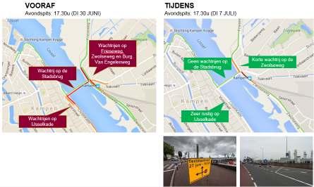 Het totaaleffect van het testpakket heeft geleid tot een aanzienlijke afname van de files en daarmee een verbeterde doorstroming op de Knoop (figuur 7) Figuur 7: Totaaleffect testmaatregelen 24