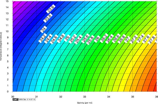 1 Veranderingen in oceaanstromingen Stromingen in de oceaan: