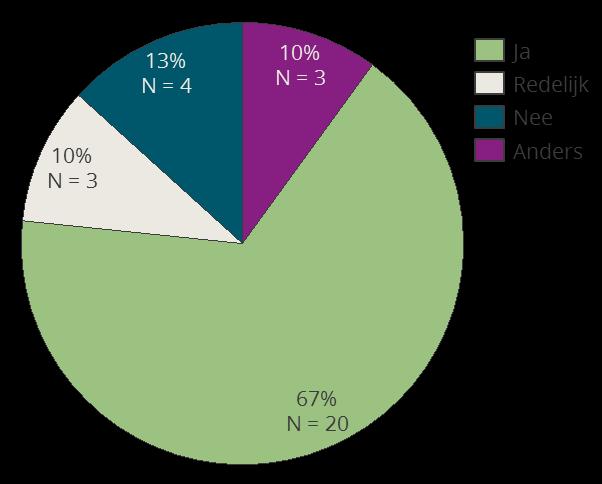 4 Toelichting wijzigingen Keurmerk Basis GGZ 4.1 Algemeen Er zijn in totaal 45 reacties ontvangen over het consultatiedocument Keurmerk Basis GGZ 2017.