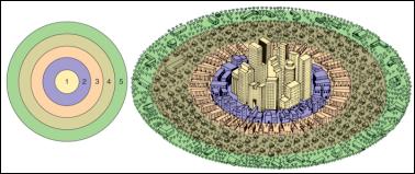 Model 1 - Concentrisch model Concentrisch model of monocentrisch model (Burgess): De stad groeit vanuit het centrum naar buiten in steeds grotere ringen. 1. 2. 3. 4. 5.