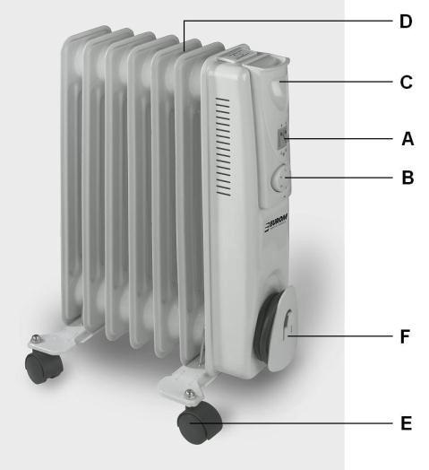 18. Deze kachel wordt heet tijdens het gebruik. Om brandwonden te voorkomen niet met de blote huid de hete oppervlakken aanraken! 19. Stel de kachel niet automatisch in werking d.m.v. een tijdklok o.