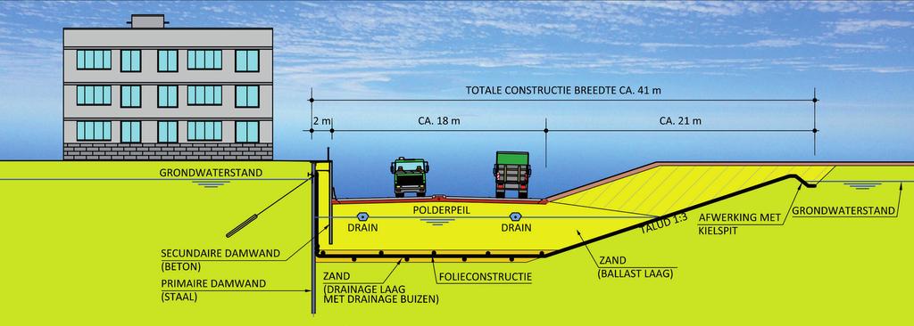 Figuur 7 - Verticale begrenzing in combinatie met natuurlijk talud als projectspecifieke oplossing.