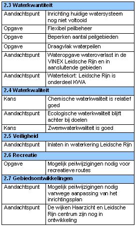 Bij een kans wordt tijdens het peilbesluit gebruik gemaakt van een gunstige gelegenheid om bij te dragen aan de oplossing van een probleem, vraagstuk en/of opgave.