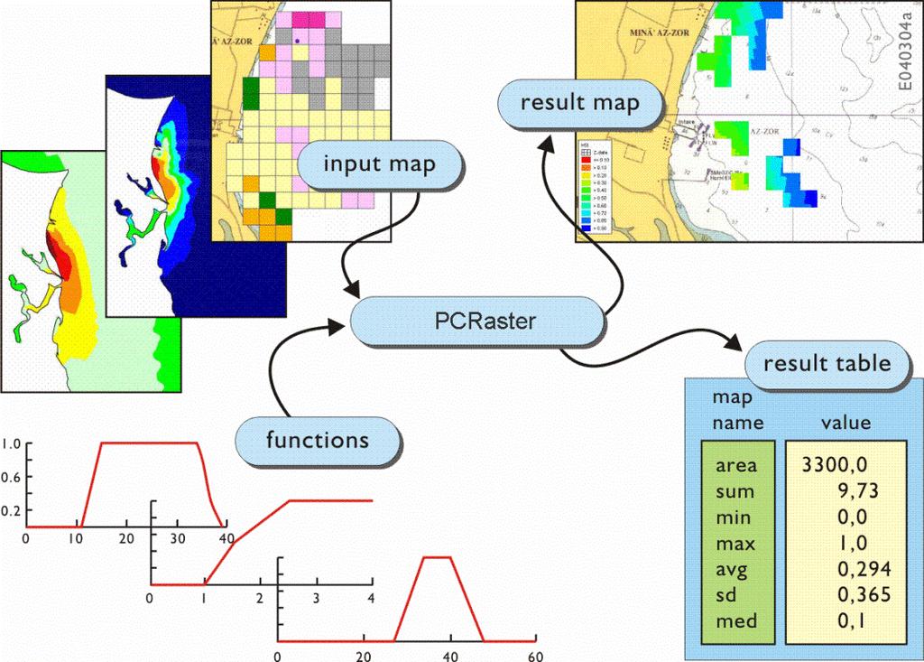 Figuur 2.1 Schematische weergave van de opbouw van HABITAT. 2.3 Hoe zit het software technisch in elkaar? HABITAT is een gebruikersschil rond PCRaster.