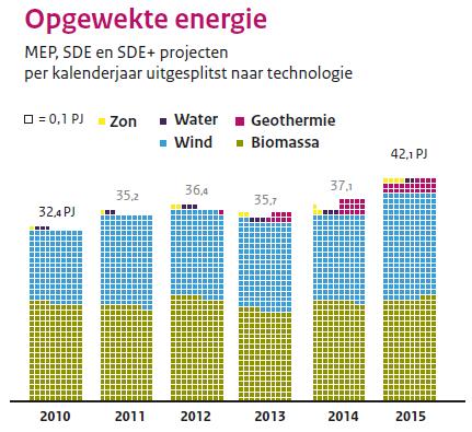 stijgende trend in de gemiddelde beschikte basisbedragen te zien.