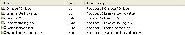 Omlaag Ingang bit Bediening rolluik omhoog omlaag Lamelverstelling / Stop Ingang bit Bediening uitschakeling rolluik of lamelverstelling Positie in % Ingang Byte Bediening positie rolluik