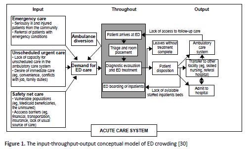 FACTORS INFLUENCING FLOW' (2015) 5. Pag 15 Figure 1 De weergegeven figuur is niet de correcte. Zie hieronder de correcte met de correcte referentie (is niet 173-80 maar 173-180).