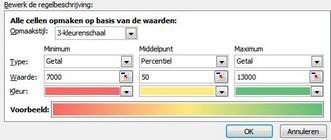 Gegevens opmaken doormiddel van Kleurenschalen behoort ook tot de mogelijkheden. Je kunt kiezen uit een twee- of driekleurenschaal, t Is maar waar je de voorkeur aan geeft.