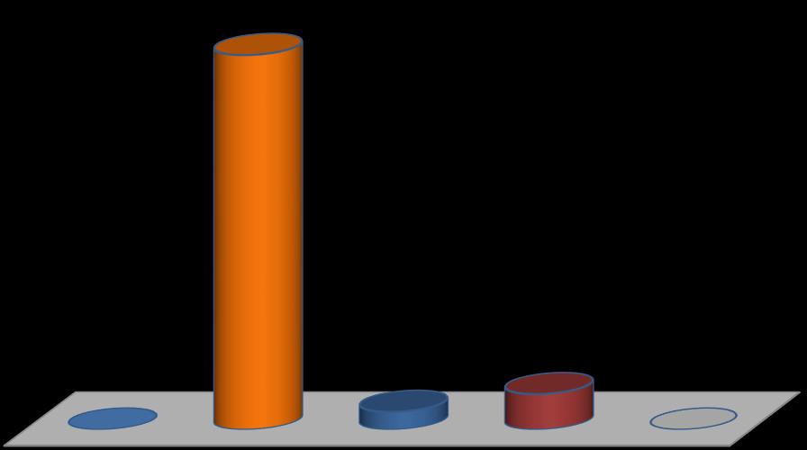 0.1 Aan welk soort instelling bent u verbonden? Score onderzoekers (vooronderzoek) (N = 23) 1. Onderzoeksfinancier 2. Academia 3.