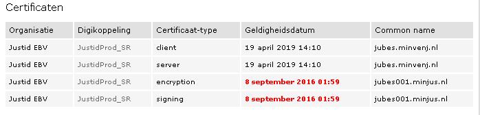 In het overzicht hierboven staat een voorbeeld van een overzicht met een verlopen certificaat.