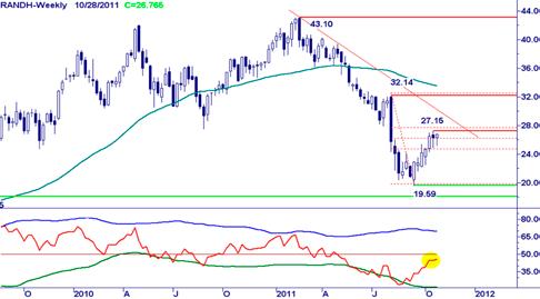 RANDSTAD - Countertrendbeweging klaar Letwel, de opmars behelst een herstel binnen de downtrend. Een aantrekkelijk ritje, maar niet voldoende om het tij te keren. zo schreef ik recent.