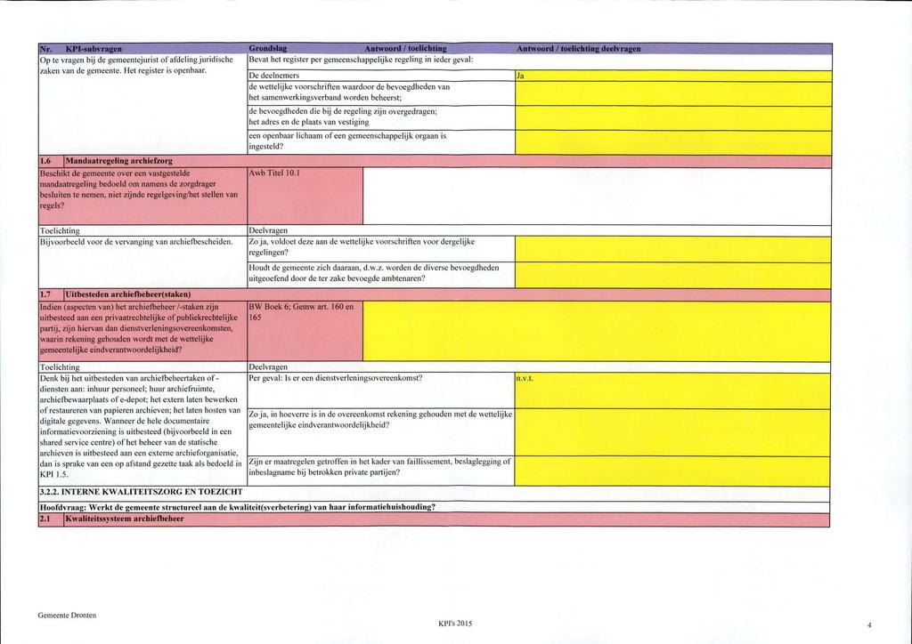 Nr. KPI-subvragen Grondslag Antwoord 1 toelichting Antwoord 7 toelichting deelvragen Op te vragen bij de gemeentejurist of afdeling juridische zaken van de gemeente. Het register is openbaar.