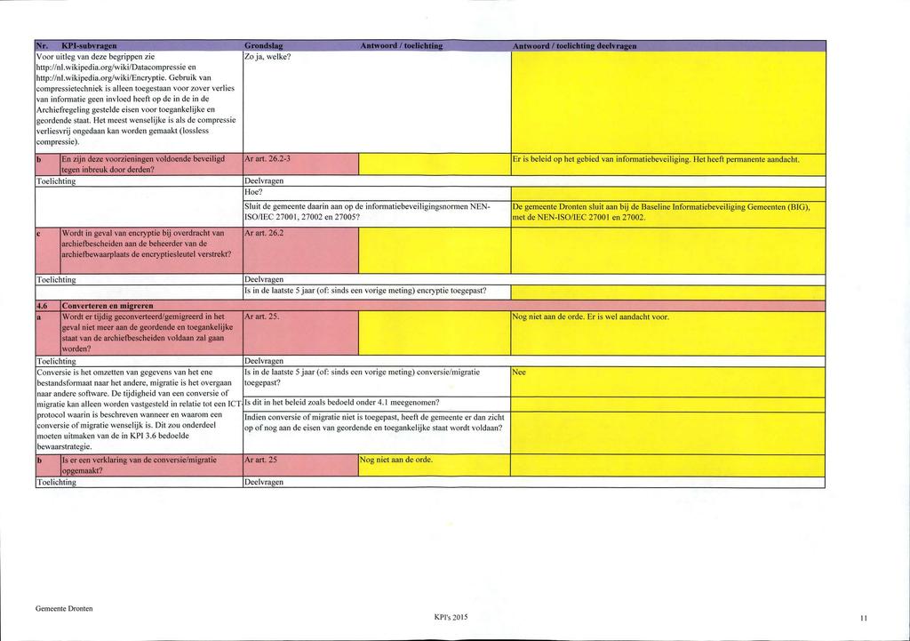 Nr. KPI-subvragen Grondslag Antwoord 7 toelichting Antwoord 7 toelichting deelvragen Voor uitleg van deze begrippen zie http://nl.wikipedia.org/wiki/datacompressie en http://nl.wikipedia.org/wiki/encryptie.