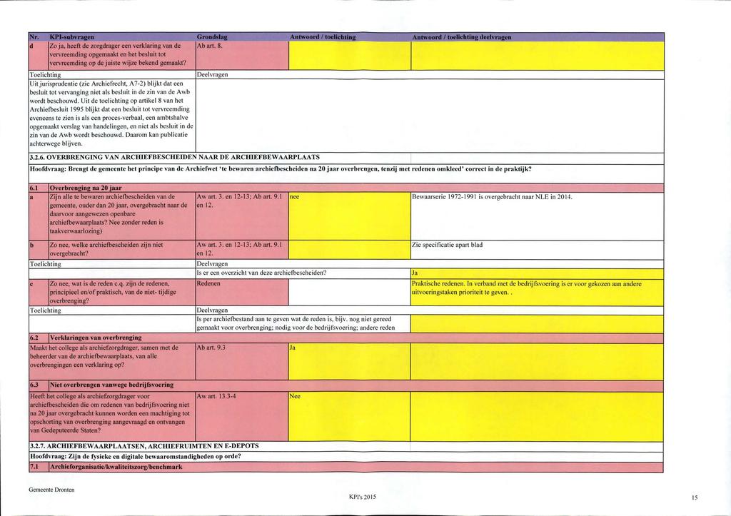 Nr. KPI-subvragen Grondslag Antwoord 1 toelichting Antwoord 1 toelichting deelvragen d Zo, heeft de zorgdrager een verklaring van de vervreemding opgemaakt en het besluit tot vervreemding op de