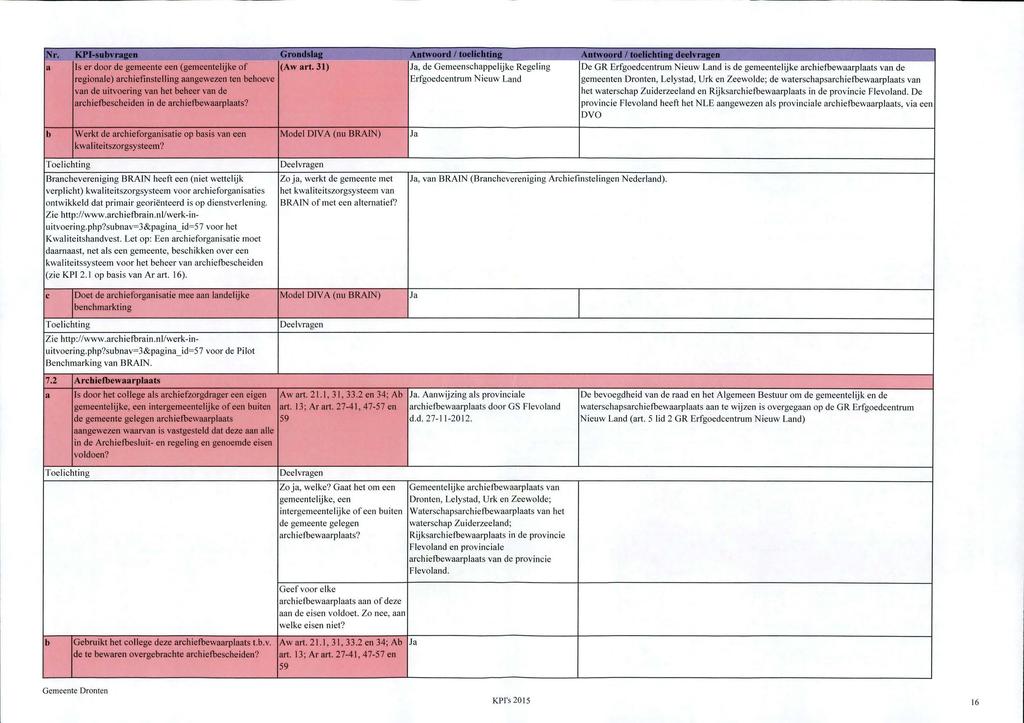 Nr. KPI-subvragen Grondslag Antwoord 1 toelichting Antwoord 1 toelichting deelvragen a Is er door de gemeente een (gemeentelijke of regionale) archiefinstelling aangewezen ten behoeve van de