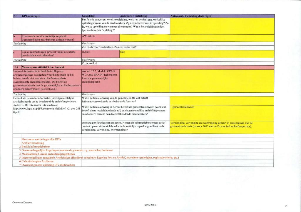 Nr. KPI-subvragen Grondslag Antwoord 1 toelichting Antwoord 7 toelichting deelvragen Per functie aangeven: vereiste opleiding, werk- en denkniveau; werkelijke opleidingsniveau van de medewerkers.
