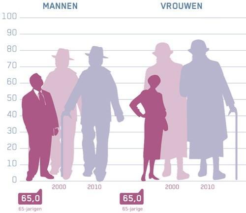 altijd ook over zingeving