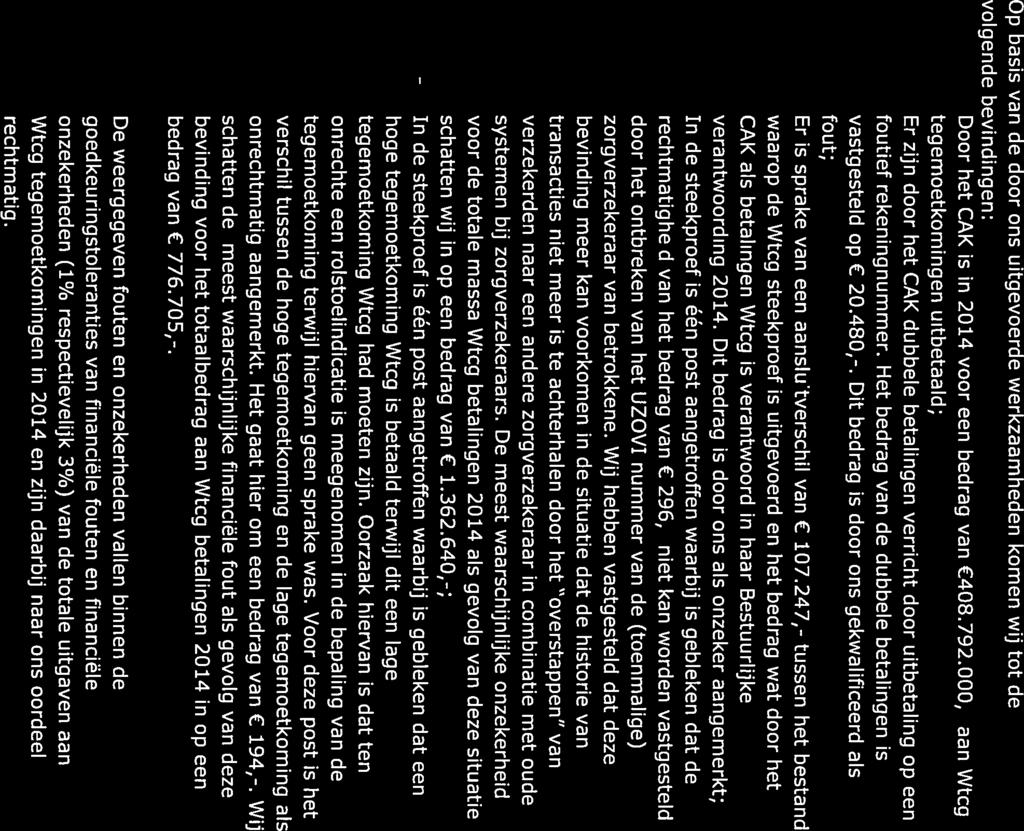 3 bevindingen Op basis van de door ons uitgevoerde werkzaamheden komen wij tot de volgende bevindingen: Door het CAK is in 2014 voor een bedrag van 408.792.