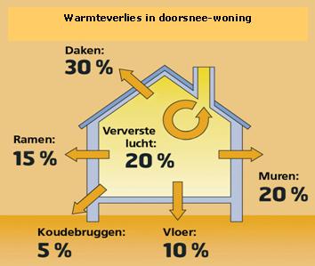 Bronnen van