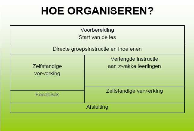 8. Hoe realiseren? In de praktijk kan een groepsleerkracht vooral effectieve groepsinstructie en verlengde instructie bij een goed klassenmanagement realiseren.