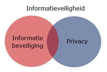 werd door de expert eveneens als goed aanvaard. Hij merkte nog op dat de informatieveiligheid nog wel dient getoetst te worden door middel van audits.