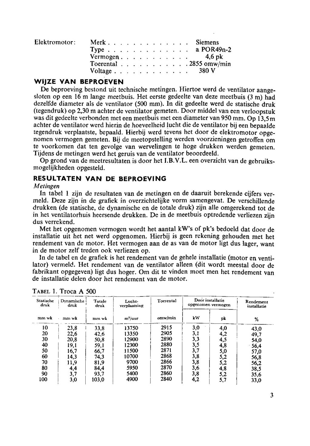 Elektromotor: Merk Siemens Type a POR49n-2 Vermogen 4,6 pk Toerental 2855 omw/min Voltage 380 V WIJZE VAN BEPROEVEN De beproeving bestond uit technische metingen.