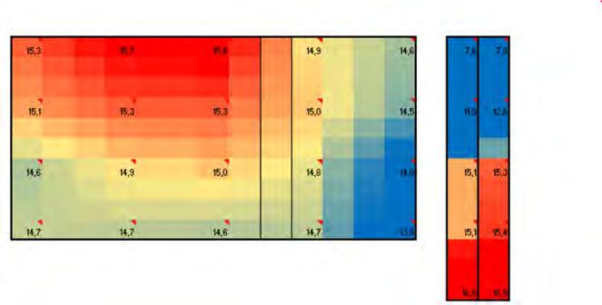 ongelijkheid Substraattemperatuur ijlt na op