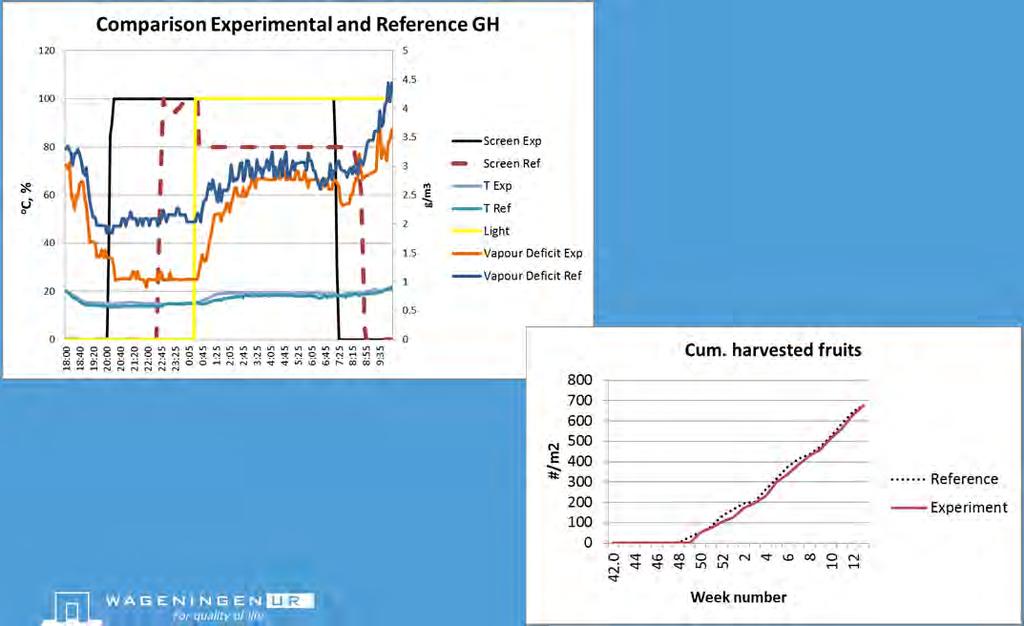 31 3 2015 In Referentie kas: meer buis