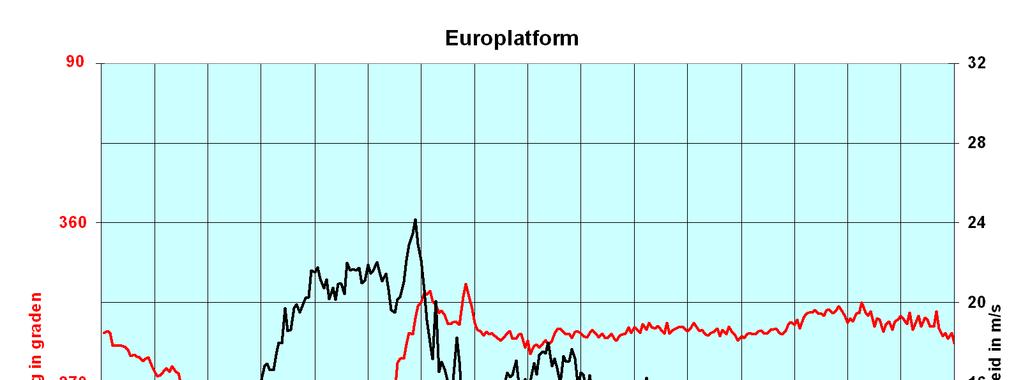 Rapport van de Sint-Ncolaasvloed 2013 (SR91) 1 De weersituatie tijdens de stormvloed 1.