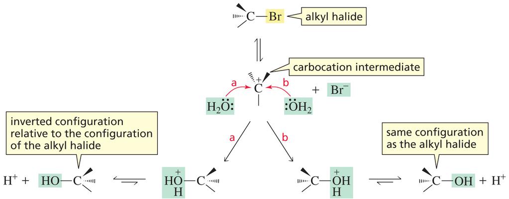 De vorming van een carbocation intermediair