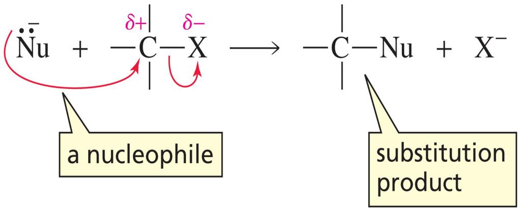 Alkylhaliden hebben relatief goede leaving