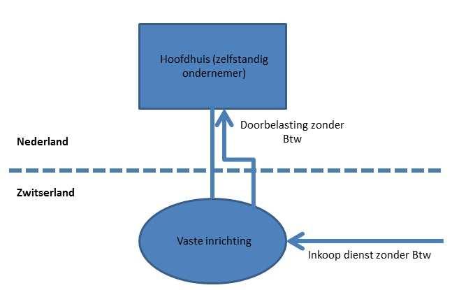 Recentelijk kwam ING in het nieuws met betrekking tot de Zwitserlandroute 78.