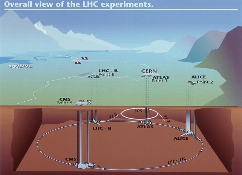 De LHC: